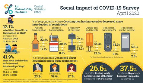 Impact of COVID.